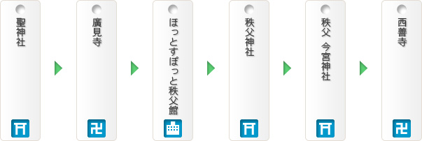 秩父願い石巡礼　Aコース